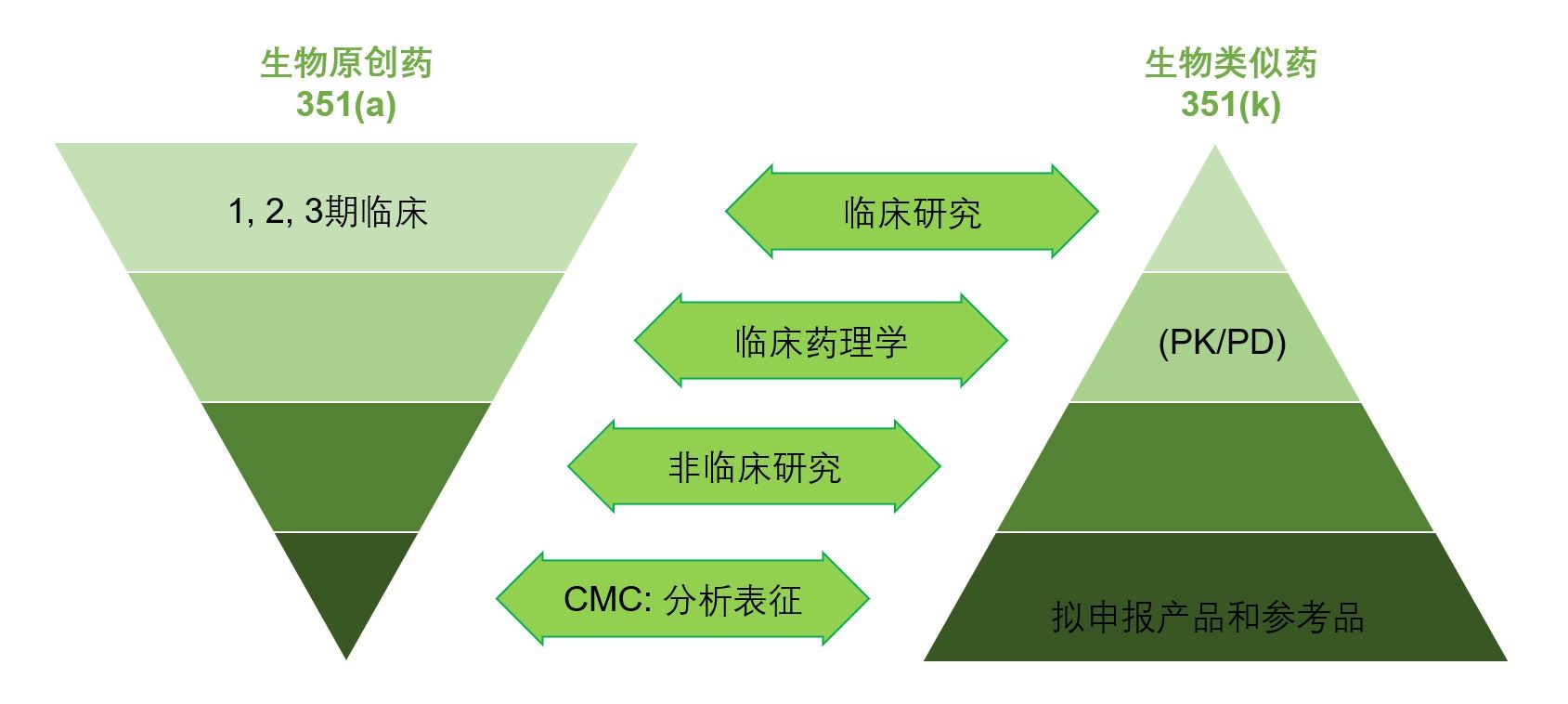 奥来恩医药